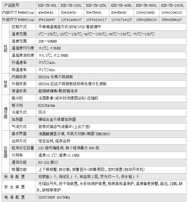 微电脑恒温恒湿试验机